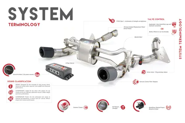 Jaguar F Type V8 inc. AWD - Sport System with Sound Architect™ (2014 on)