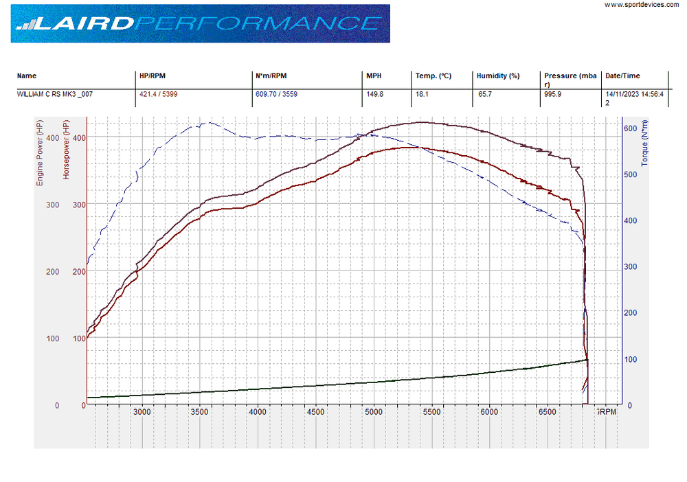 Laird Performance Stage 2 400-435BHP Workshop Upload