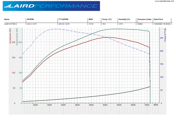 Laird Performance Stage 2 LP2R up to 250BHP Workshop upload