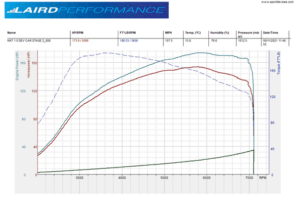 MK3/3.5 Focus 1.0 ecoboost Laird Performance Stage 2 (175BHP) Workshop Upload