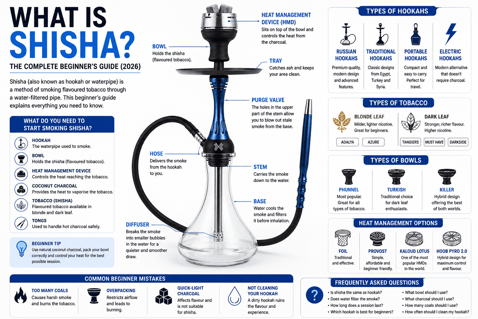 What Is Shisha? A Complete Beginner's Guide (2026)
