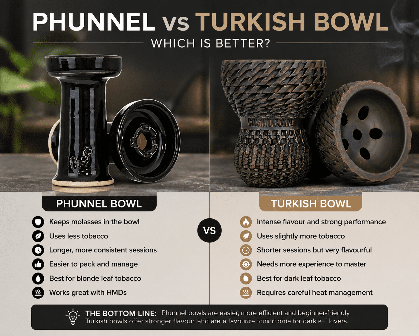 Phunnel vs Turkish Bowl: Which Is Better? (2026)