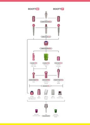 Root Plus Sample Device ROOTT Implants