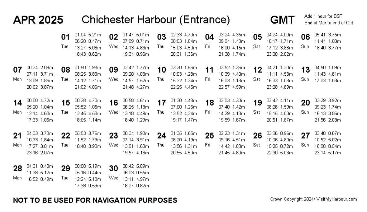 April 2025 Tide Times Chichester Harbour Hayling Watersports Crown Copyright / Visitmyharbour.com