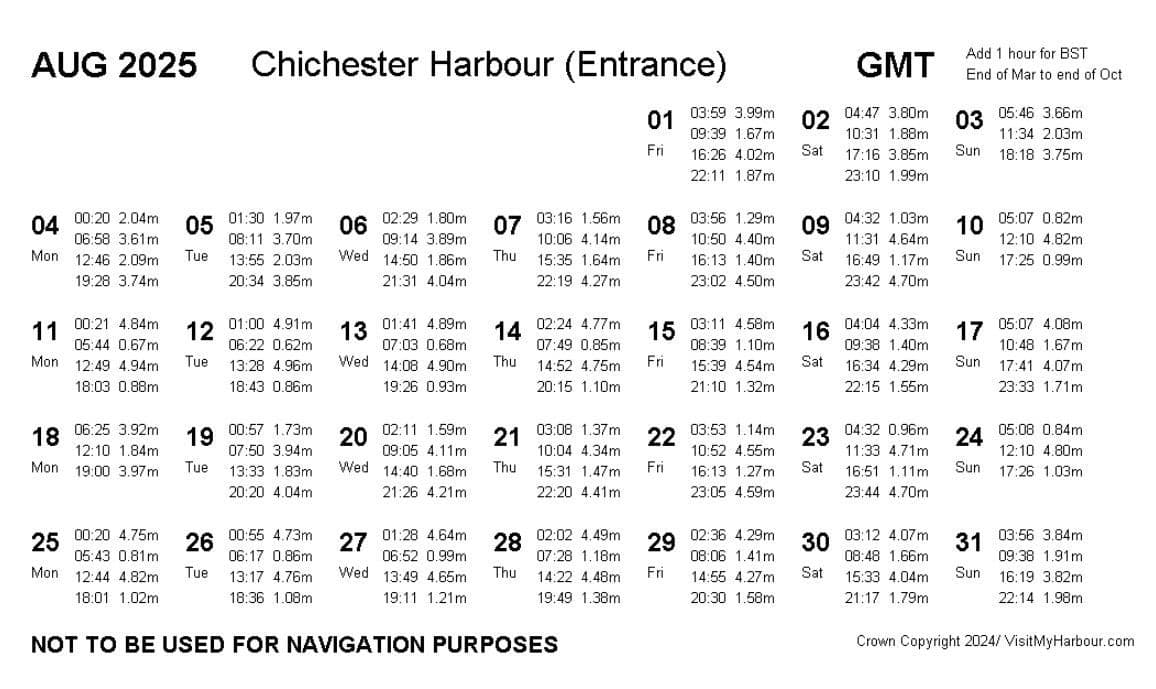 August 2025 Tide Times Chichester Harbour Hayling Watersports Crown Copyright / Visitmyharbour.com