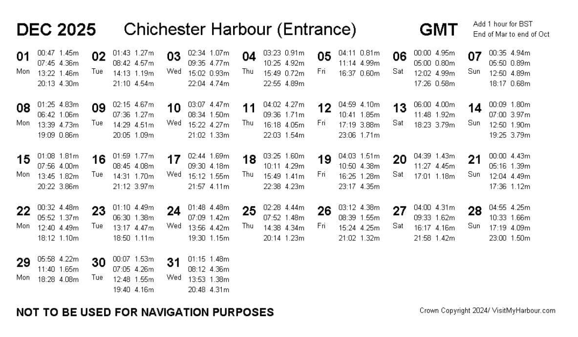 December 2025 Tide Times Chichester Harbour Hayling Watersports Crown Copyright / Visitmyharbour.com