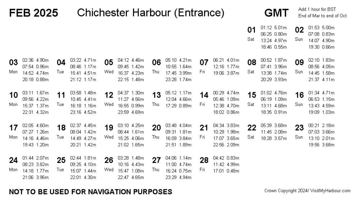Febuary 2025 Tide Times Chichester Harbour Hayling Watersports Crown Copyright / Visitmyharbour.com