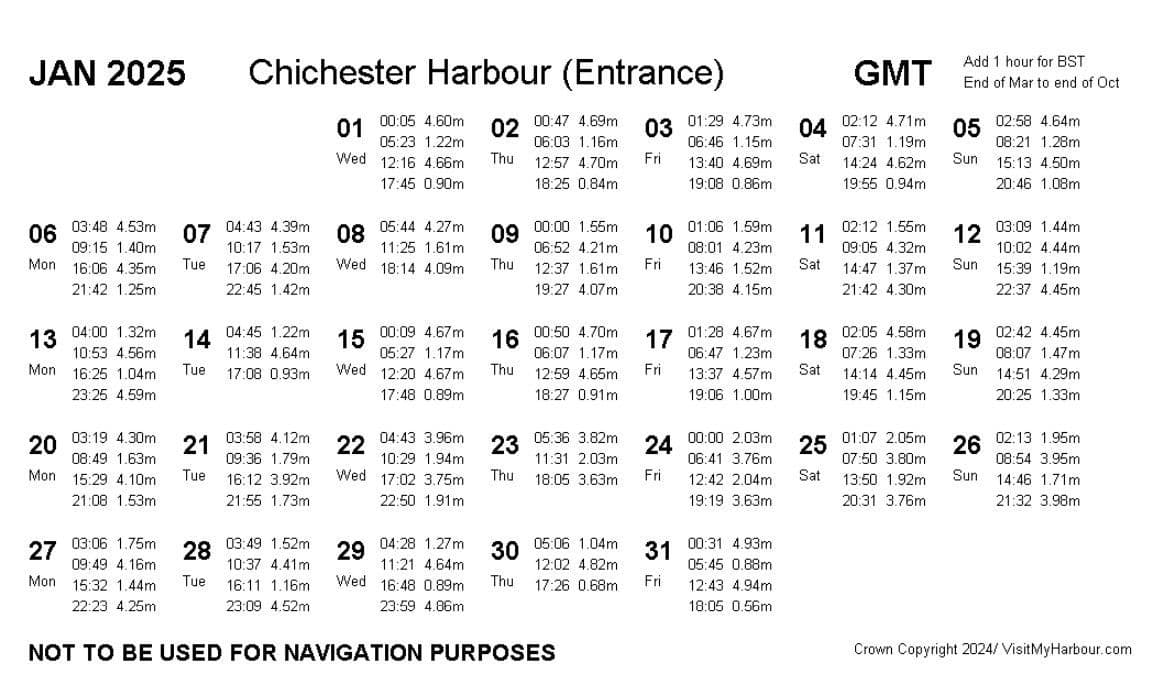 Jan 2025 Tide Times Chichester Harbour Hayling Watersports Crown Copyright / Visitmyharbour.com