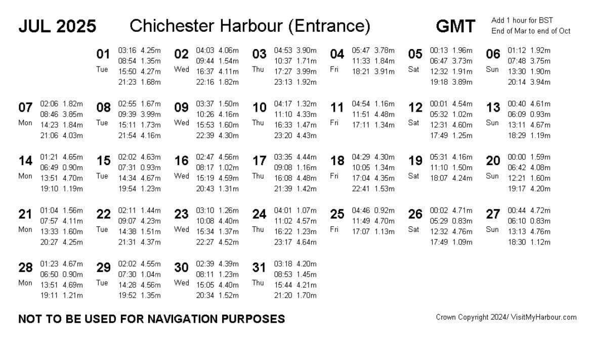 July 2025 Tide Times Chichester Harbour Hayling Watersports Crown Copyright / Visitmyharbour.com
