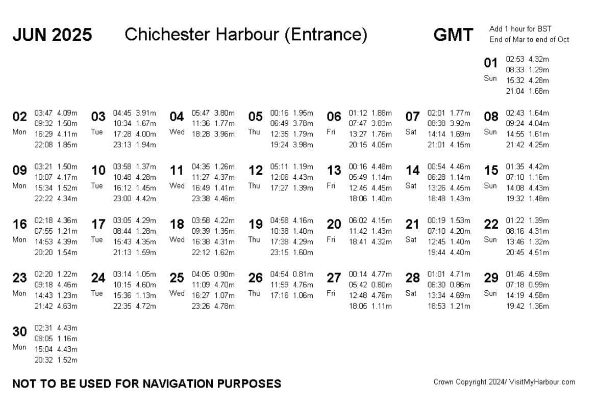 June 2025 Tide Times Chichester Harbour Hayling Watersports Crown Copyright / Visitmyharbour.com