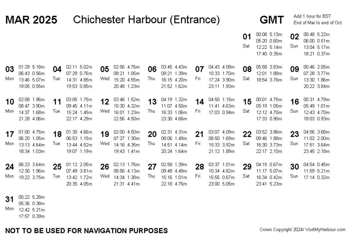 March 2025 Tide Times Chichester Harbour Hayling Watersports Crown Copyright / Visitmyharbour.com