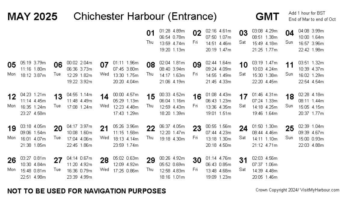 May 2025 Tide Times Chichester Harbour Hayling Watersports Crown Copyright / Visitmyharbour.com