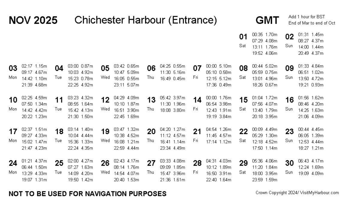 November 2025 Tide Times Chichester Harbour Hayling Watersports Crown Copyright / Visitmyharbour.com