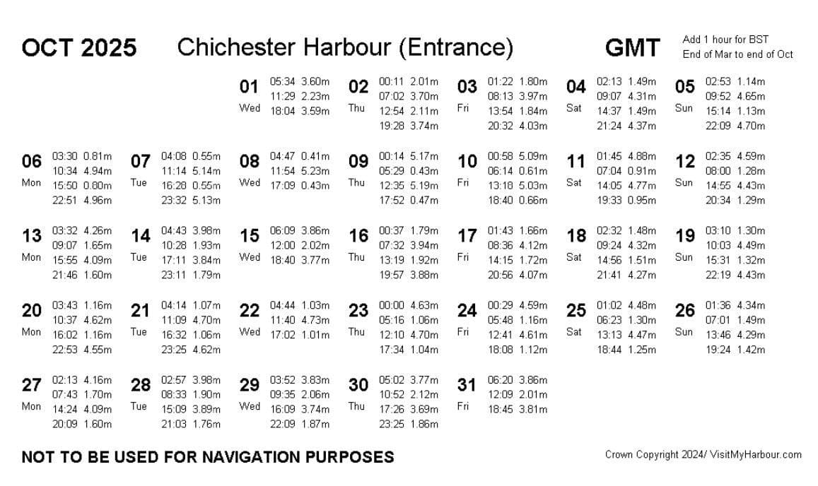 October 2025 Tide Times Chichester Harbour Hayling Watersports Crown Copyright / Visitmyharbour.com
