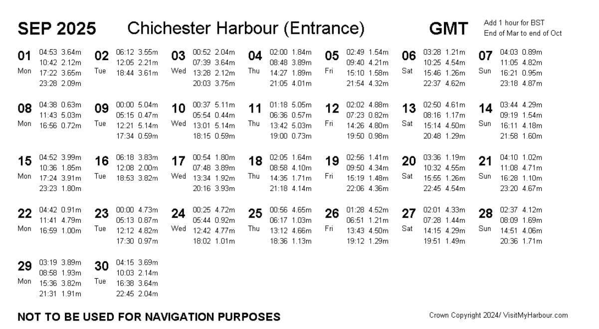 September 2025 Tide Times Chichester Harbour Hayling Watersports Crown Copyright / Visitmyharbour.com