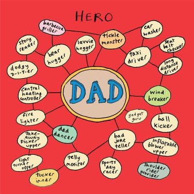Poet & Painter | Dad Mind Map Card