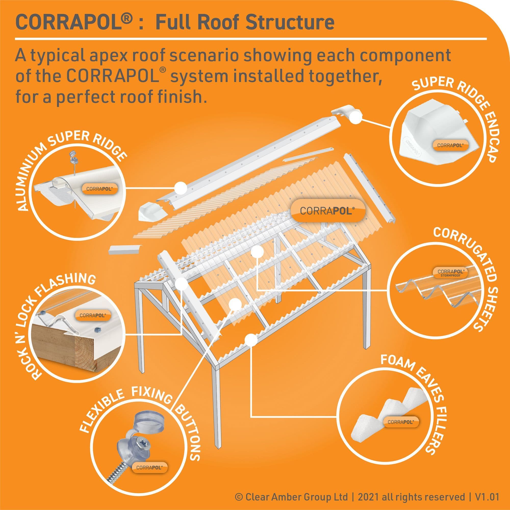 Corrapol AC700 PVC Clear Corrugated Roof Sheet 1000mm x 950mm
