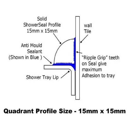 Byretech Shower Tray Sealing Kit 2m x 1m 2 Sides