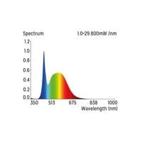 Reptile Systems New Dawn LED 9w and 13w – Horizontal Position – E27