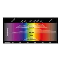 Reptile Systems ProTen New Dawn LED 7w ,14w , 21w