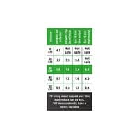Reptile Systems Zone 2 T5 fluorescent tube lamp