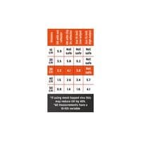 Reptile Systems Zone 3 T5 fluorescent tube lamp