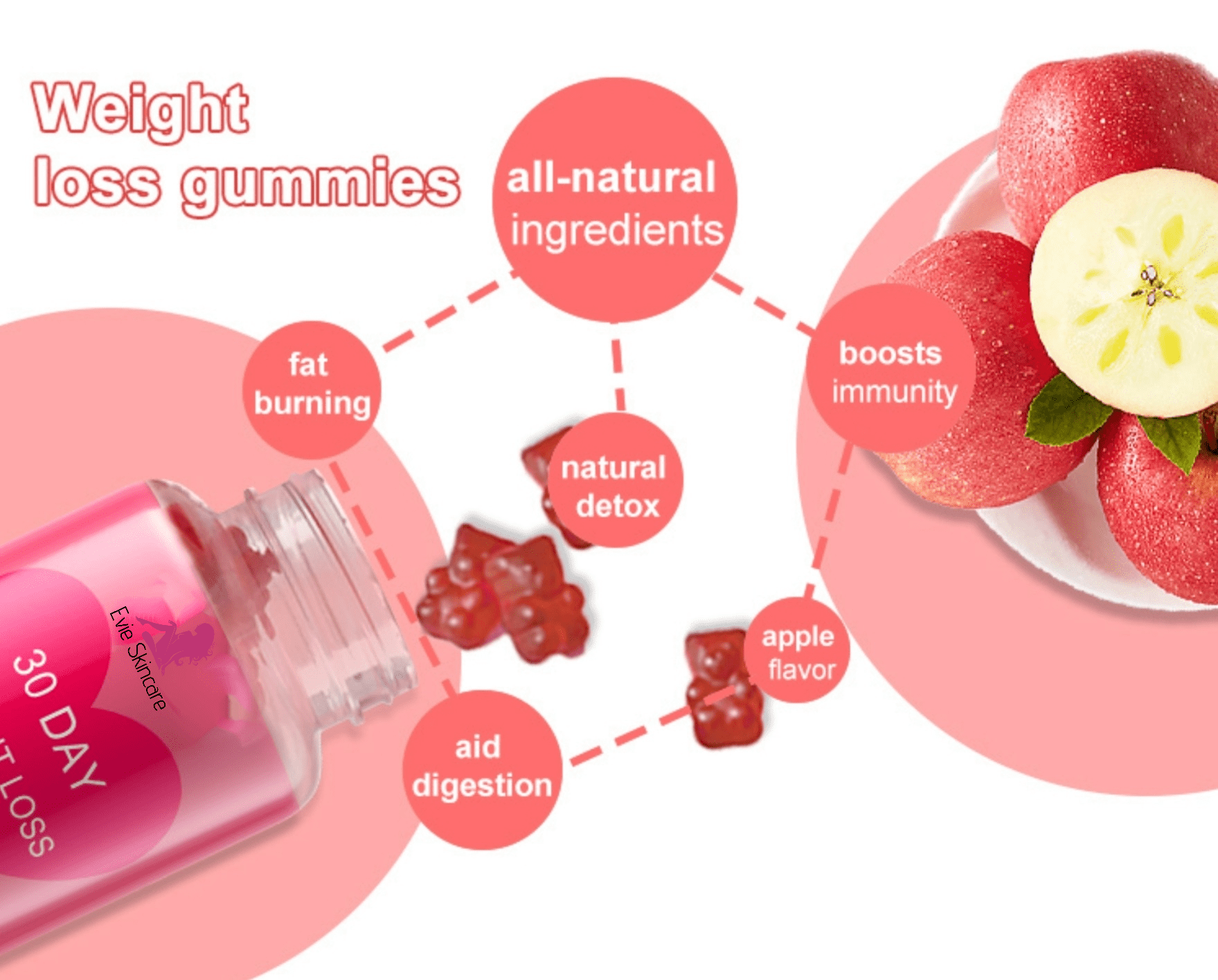Weight Loss Gummies 30 pcs