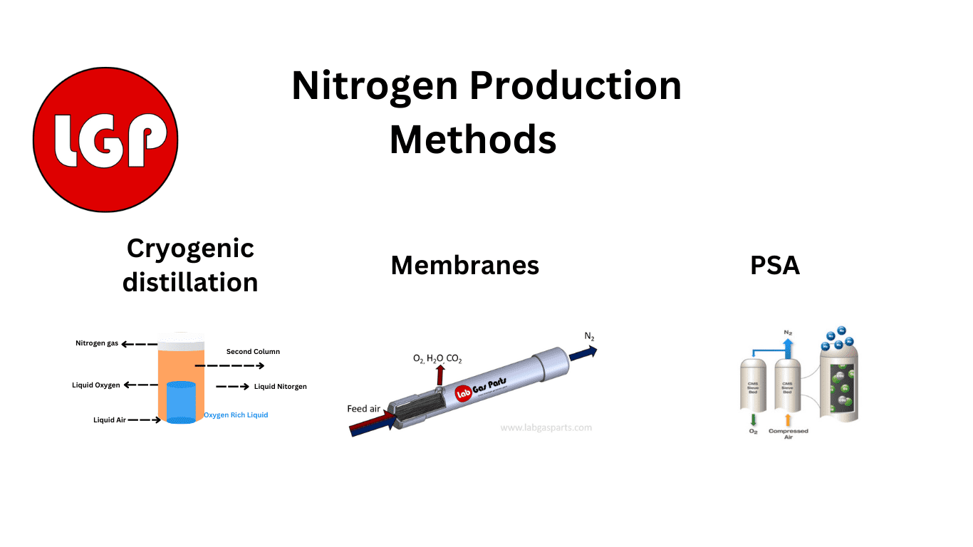 The Fascinating Process of Nitrogen Production: Uncovering the Science Behind It from Lab Gas Parts