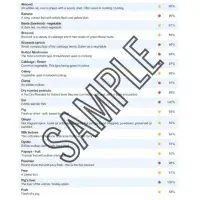 Dog Intolerance Test for Itching & Tummy Issues | 400 Items | Itchy Dog