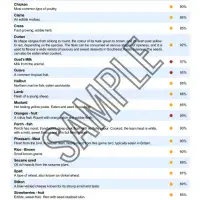 Dog Intolerance Test for Itching & Tummy Issues | 400 Items | Itchy Dog