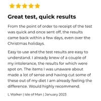 Human Intolerance Test
