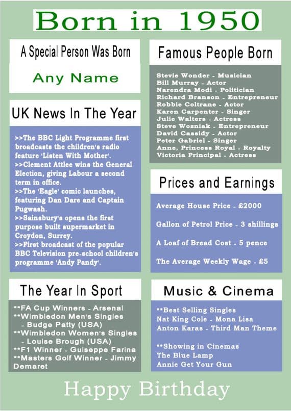 Born in 1950 Facts With  Name