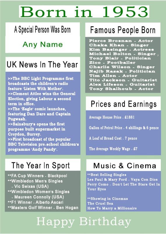 Born in 1953 Facts With  Name