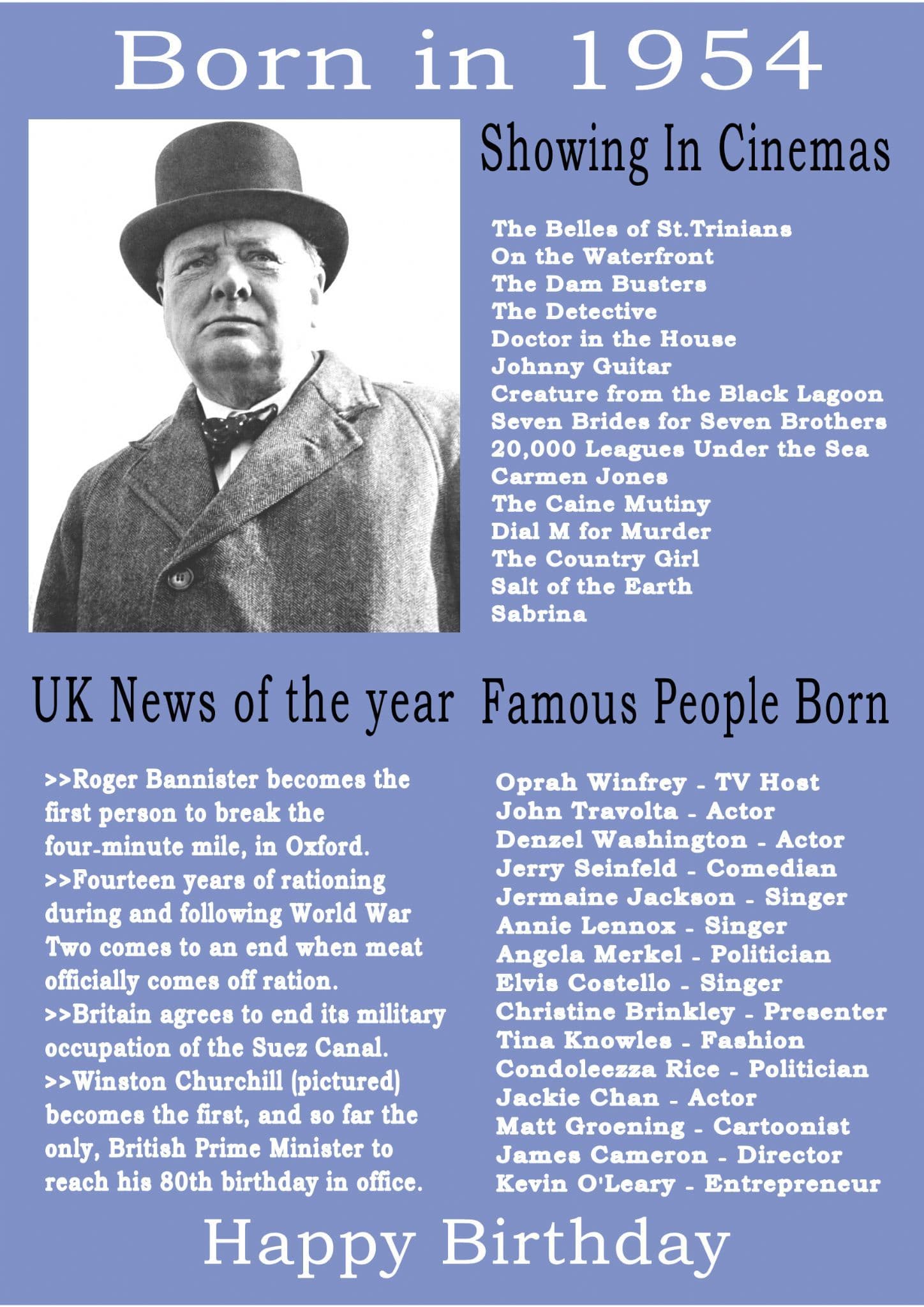 Celebs born in 1954
