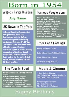 Born in 1954 Facts With  Name