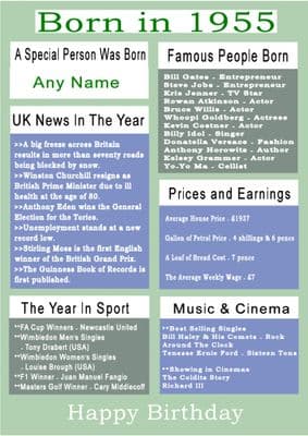 Born in 1955 Facts With  Name