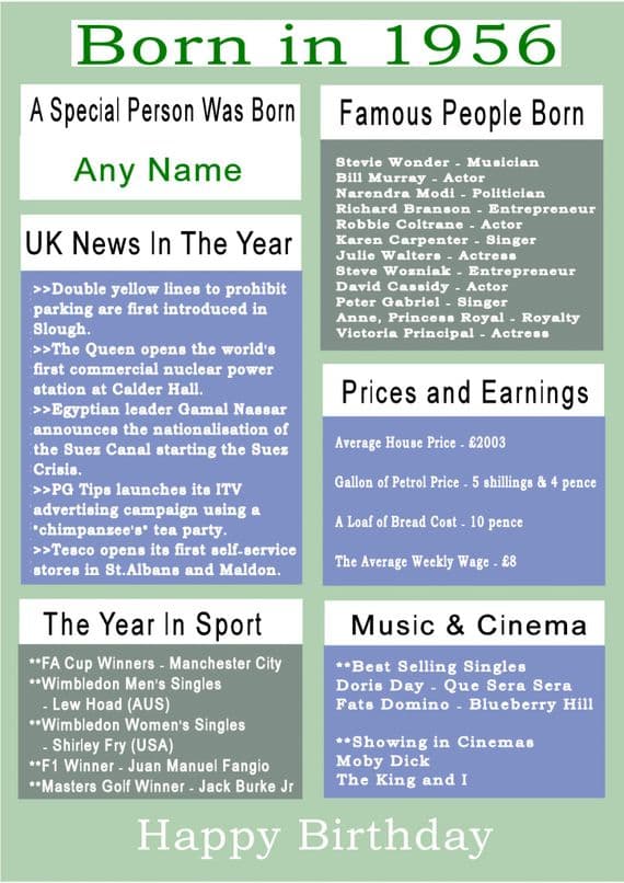 Born in 1956 Facts With  Name