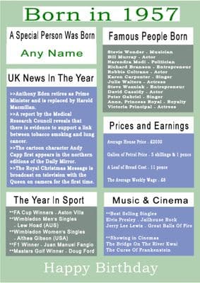 Born in 1957 Facts With  Name