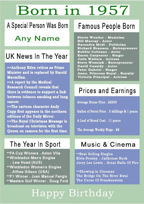 Born in 1957 Facts With  Name