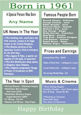 Born in 1961 Facts With  Name