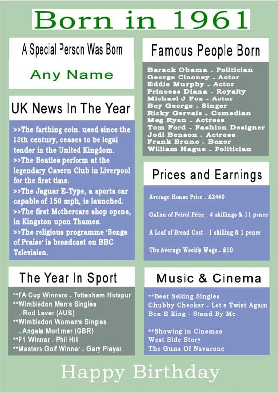 Born in 1961 Facts With  Name