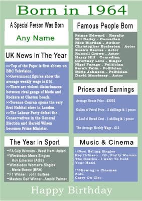 Born in 1964 Facts With  Name