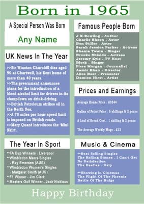 Born in 1965 Facts With  Name