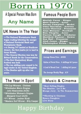 Born in 1970 Facts With  Name