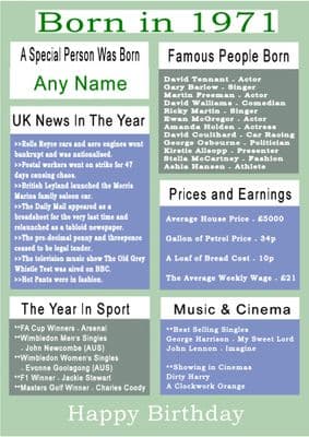 Born in 1971 Facts With  Name