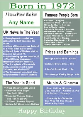 Born in 1972 Facts With  Name