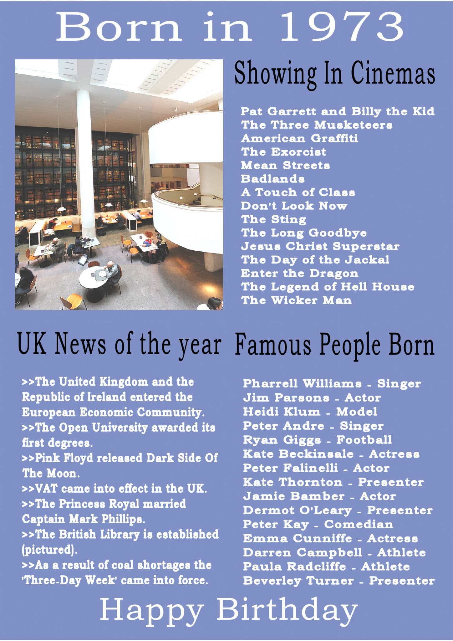 Famous celebs born in 1973