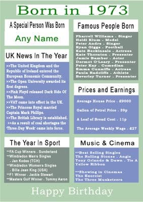 Born in 1973 Facts With  Name