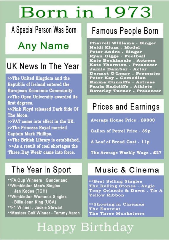 Born in 1973 Facts With  Name