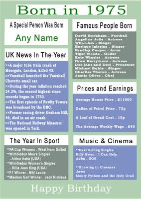 Born in 1975 Facts With  Name